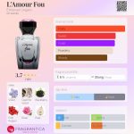 عطر ادکلن لامور فو امانول اونگارو - L'Amour Fou Emanuel Ungaro - بررسی، قیمت و خرید