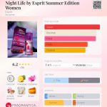 عطر ادکلن نایت لایف بای اسپریت سامر ادیشن وومن اسپریت - Night Life by Esprit Summer Edition Women Esprit - بررسی، قیمت و خرید