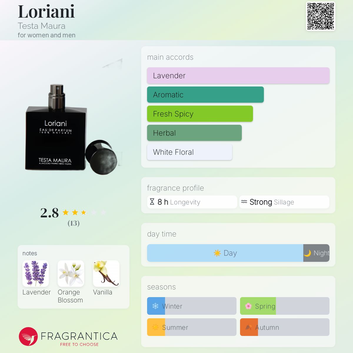 عطر ادکلن لوریانی تستا ماورا - Loriani Testa Maura - بررسی، قیمت و خرید