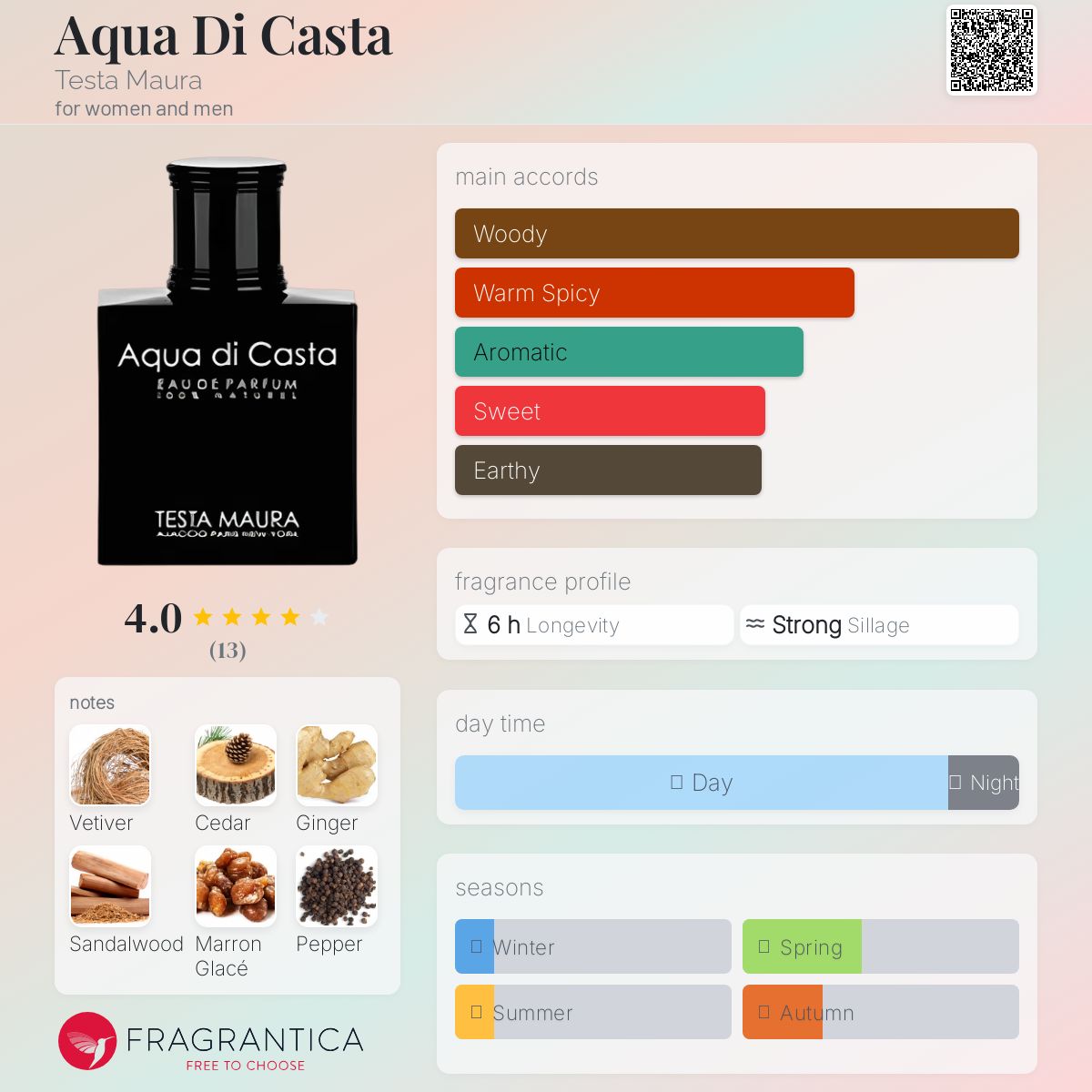 عطر ادکلن آکوا دی کاستا تستا مورا - Aqua Di Casta Testa Maura - بررسی، قیمت و خرید