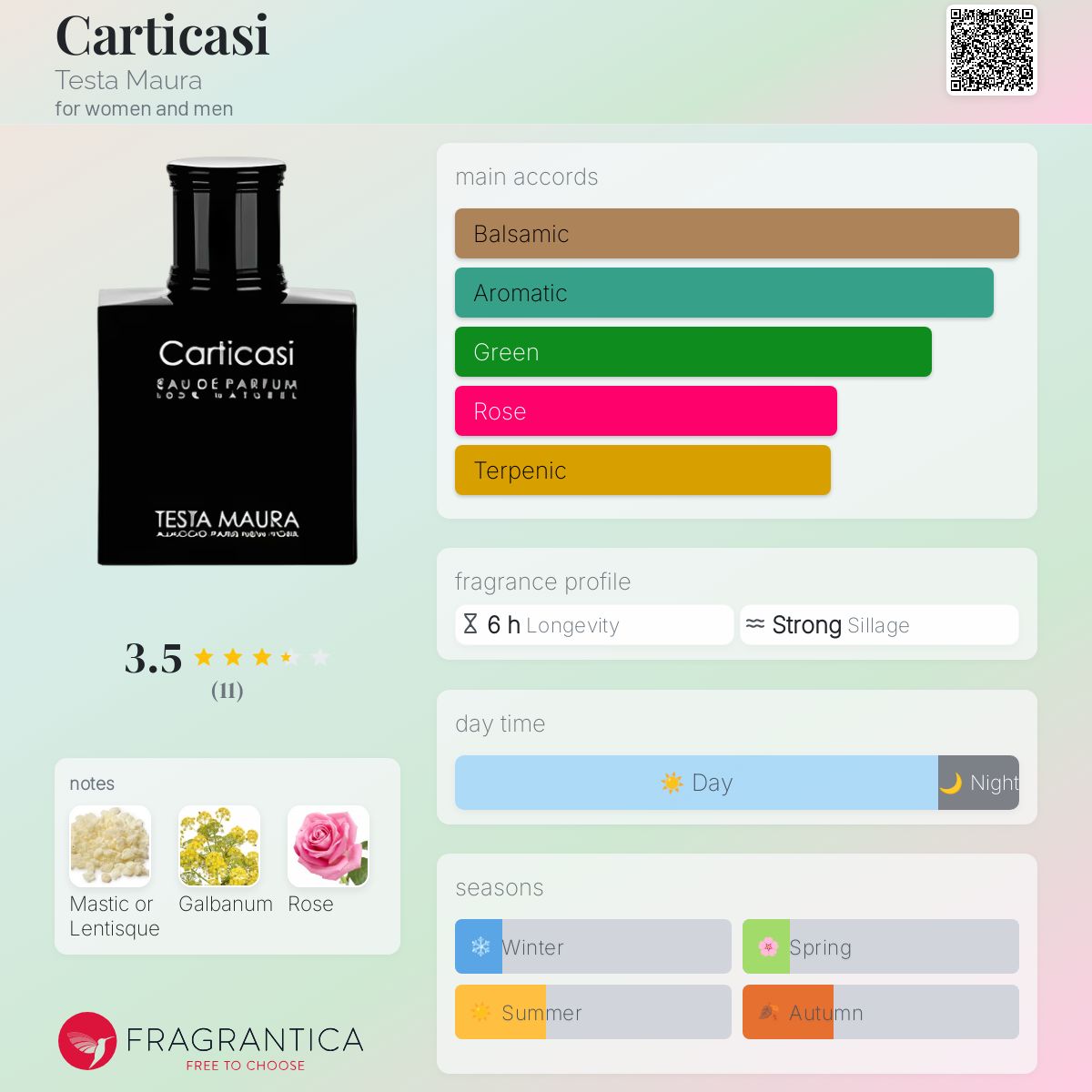 عطر ادکلن کارتیکاسی تستا ماورا - Carticasi Testa Maura - بررسی، قیمت و خرید