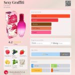 عطر ادکلن س…ک..سی گرافیتی اِسکادا - Sexy Graffiti Escada - بررسی، قیمت و خرید