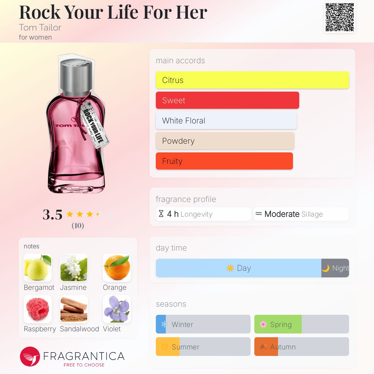 عطر ادکلن راک یور لایف فور هر تام تیلور - Rock Your Life For Her Tom Tailor - بررسی، قیمت و خرید