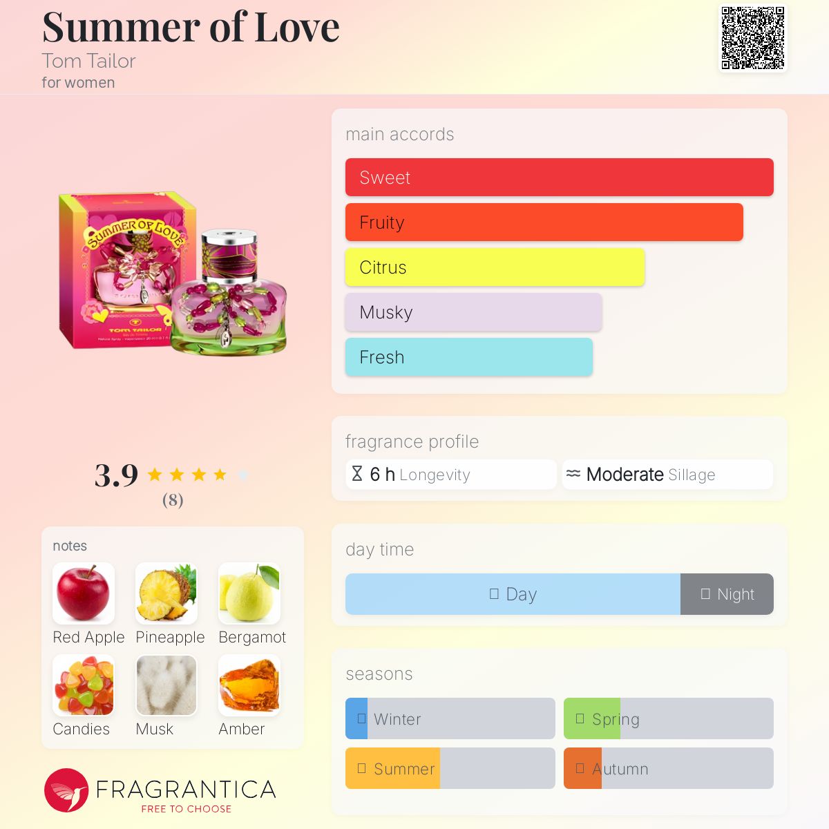 عطر ادکلن سامر آو لاو تام تیلور - Summer of Love Tom Tailor - بررسی، قیمت و خرید