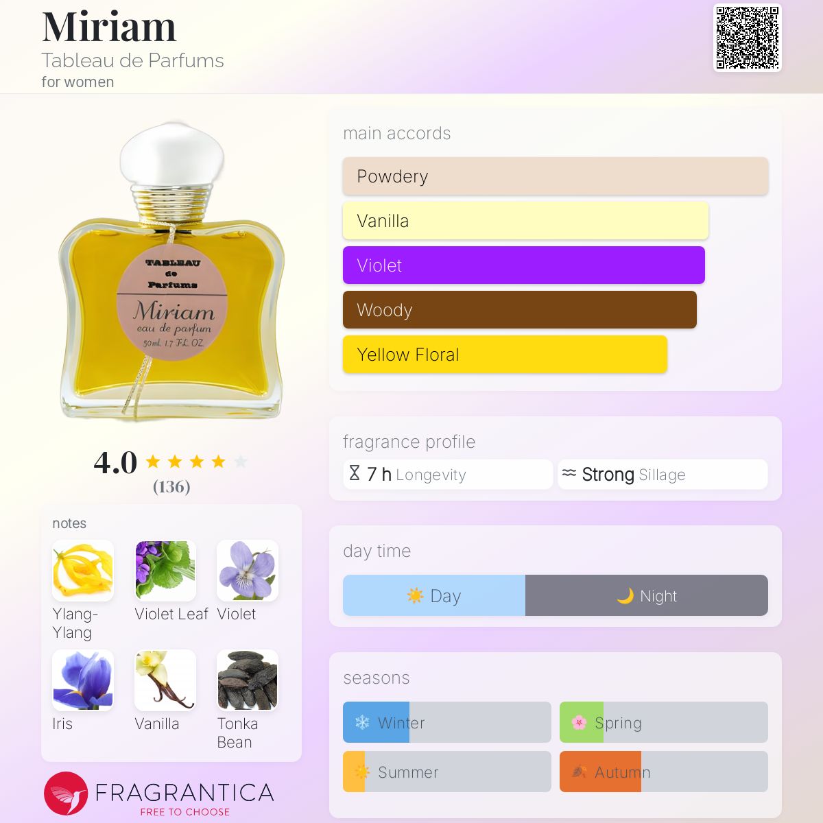عطر ادکلن مریم تبلو دو پارفوم - Miriam Tableau de Parfums - بررسی، قیمت و خرید