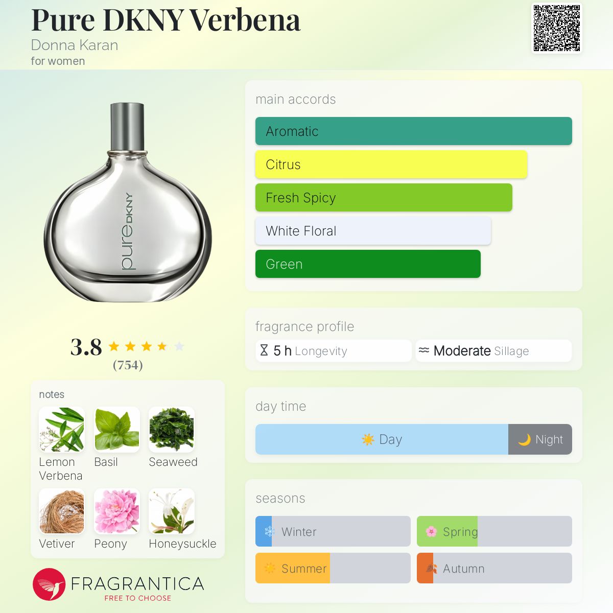 عطر ادکلن پیور دک ان وای وربنا دانا کارن - Pure DKNY Verbena Donna Karan - بررسی، قیمت و خرید