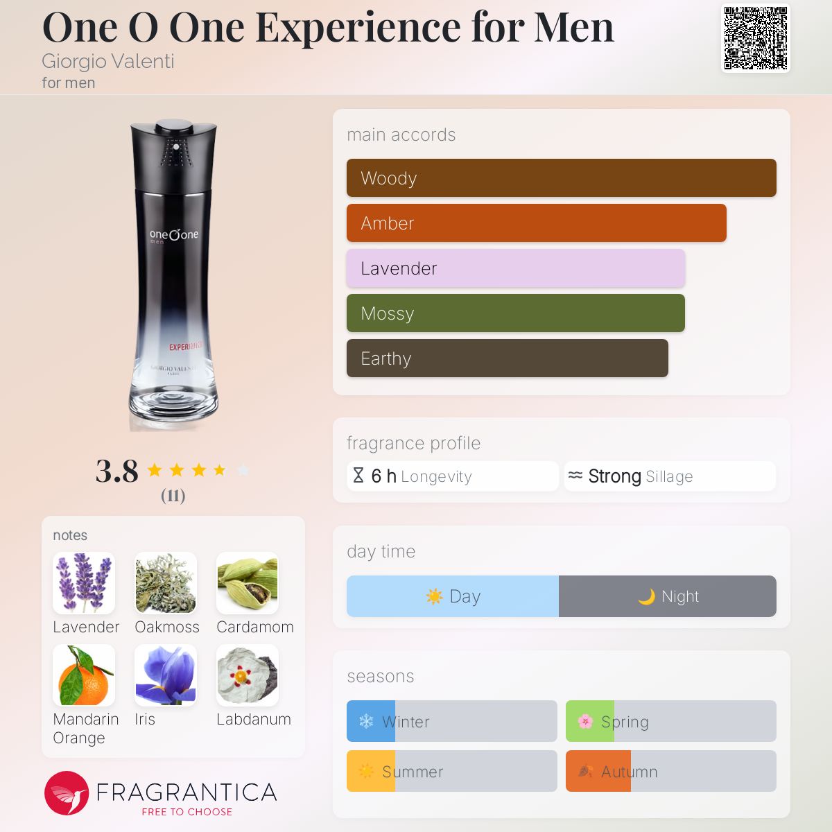 عطر ادکلن وان او وان اکسپریینس فور من جورجیو والنتی - One O One Experience for Men Giorgio Valenti - بررسی، قیمت و خرید