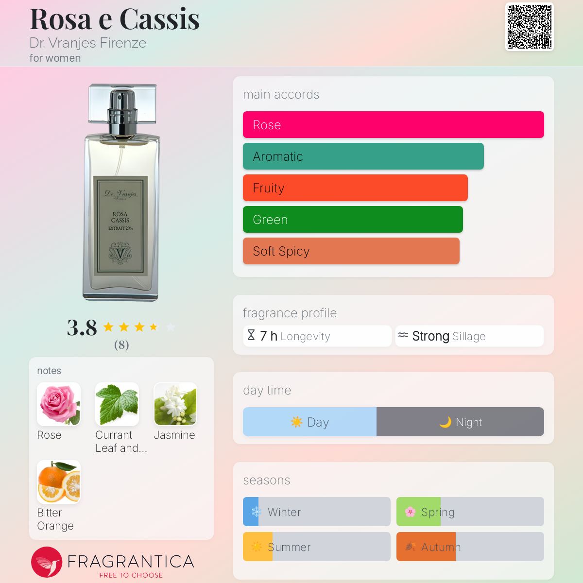 عطر ادکلن رزا ای کاسیس دکتر ورانجز فیرنزه - Rosa e Cassis Dr. Vranjes Firenze - بررسی، قیمت و خرید