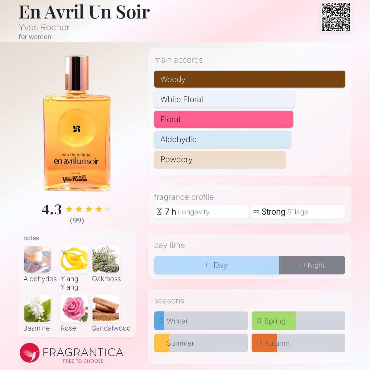 عطر ادکلن ان آوریل آن سوار ایو روشه - En Avril Un Soir Yves Rocher - بررسی، قیمت و خرید