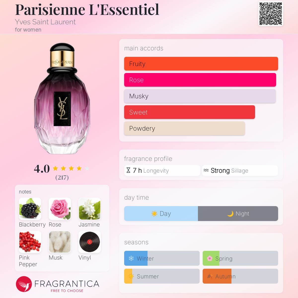 عطر ادکلن پاریسن لسنسل ایو سن لوران - Parisienne L'Essentiel Yves Saint Laurent - بررسی، قیمت و خرید