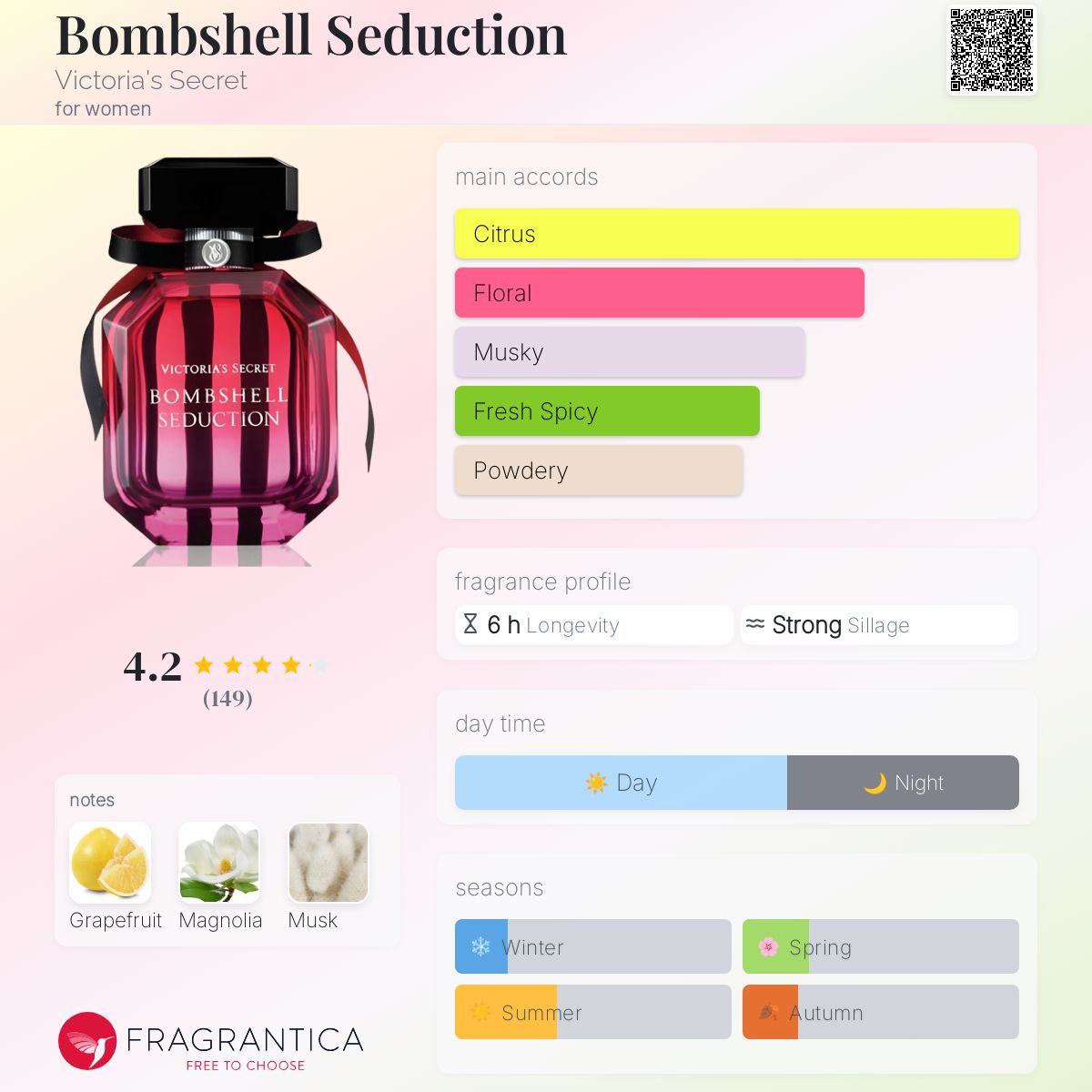 عطر ادکلن بامشل سداکشن ویکتوریا سیکرت - Bombshell Seduction Victoria's Secret - بررسی، قیمت و خرید
