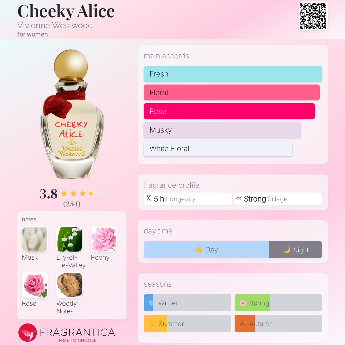 عطر ادکلن چیکی آلیس ویوین وست‌وود - Cheeky Alice Vivienne Westwood - بررسی، قیمت و خرید