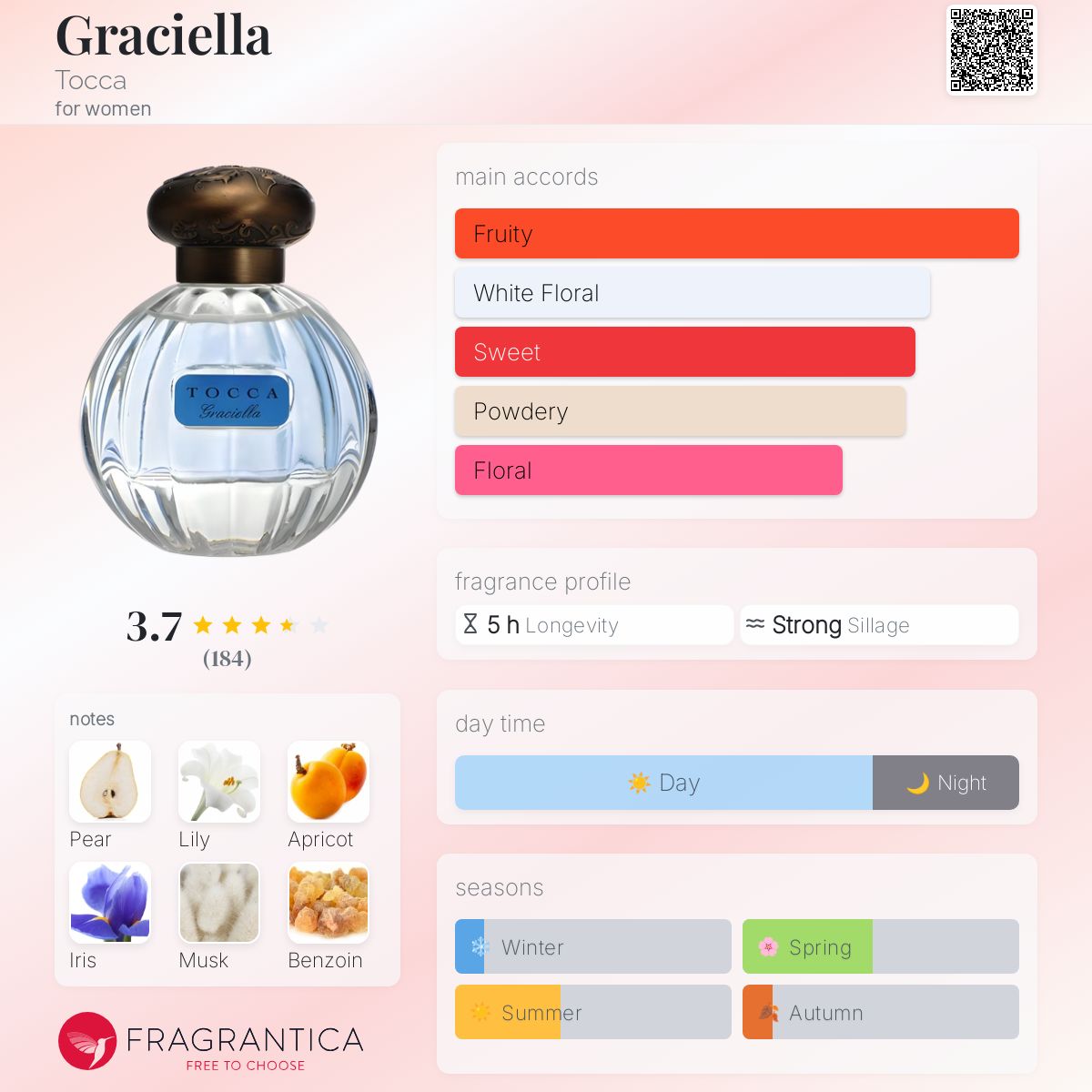 عطر ادکلن گراسیلا توکا - Graciella Tocca - بررسی، قیمت و خرید