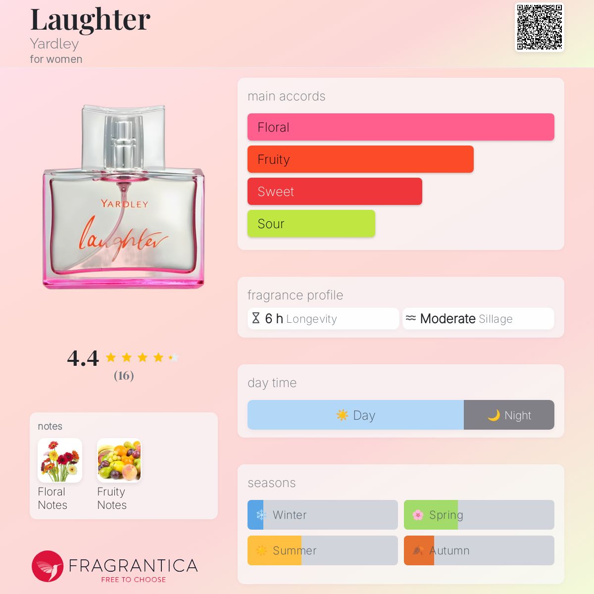 عطر ادکلن لافتر یاردلی - Laughter Yardley - بررسی، قیمت و خرید