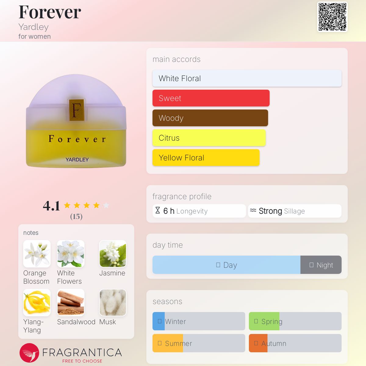 عطر ادکلن فوروِوِر یاردلی - Forever Yardley - بررسی، قیمت و خرید
