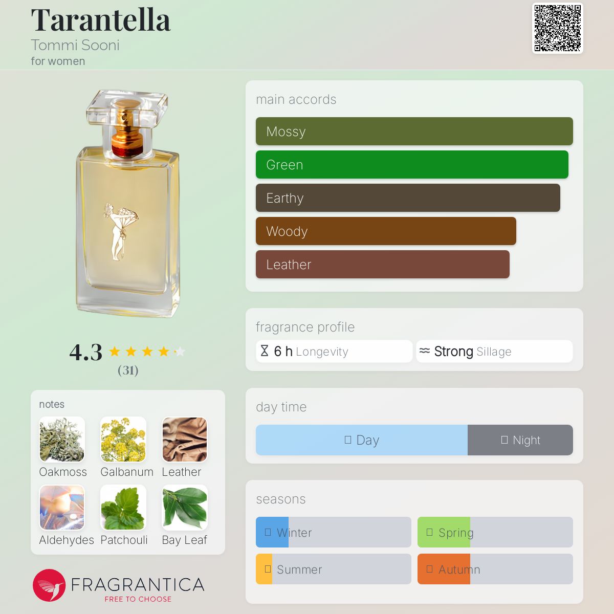 عطر ادکلن ترانتلا تامی سونی - Tarantella Tommi Sooni - بررسی، قیمت و خرید