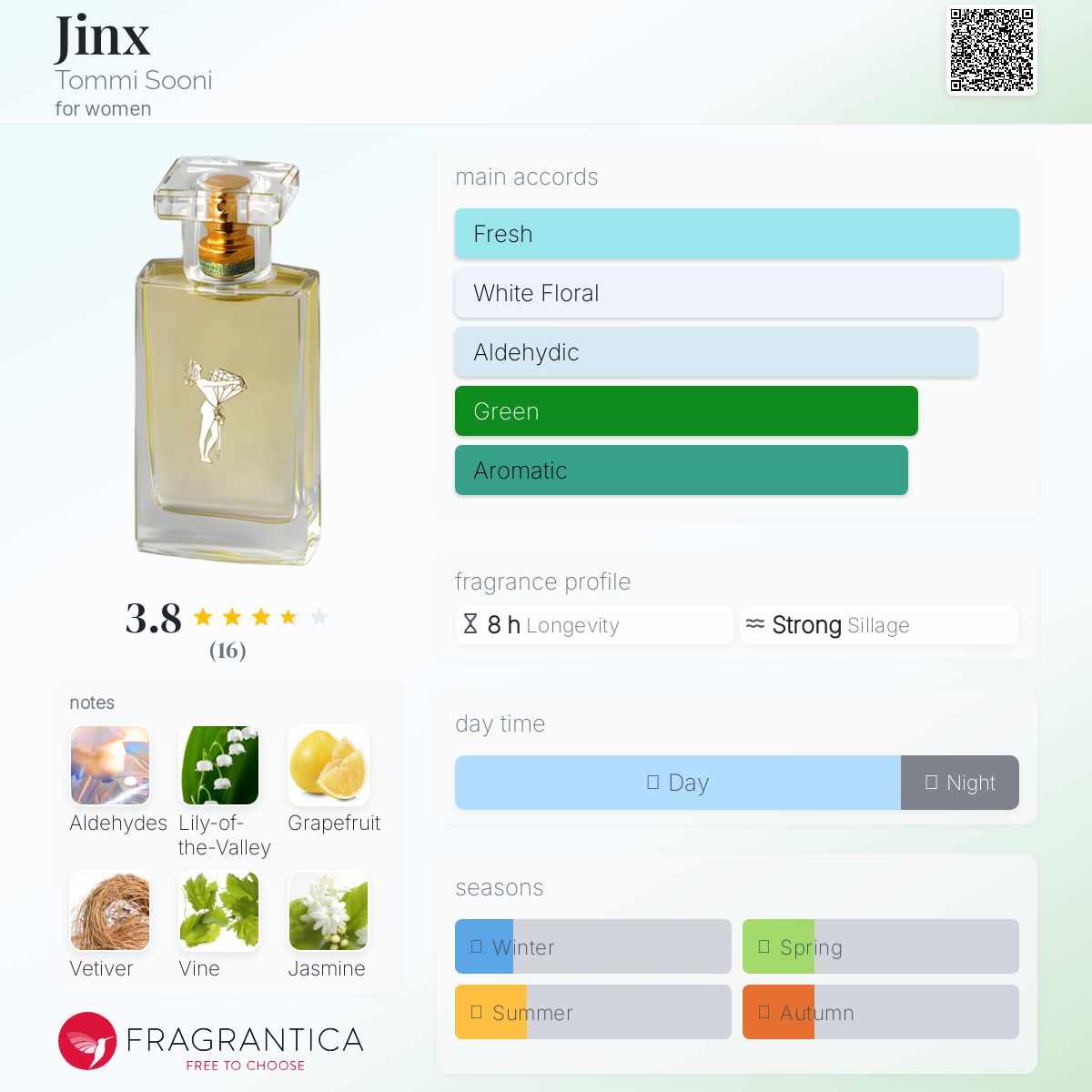 عطر ادکلن جینکس تامی سونی - Jinx Tommi Sooni - بررسی، قیمت و خرید