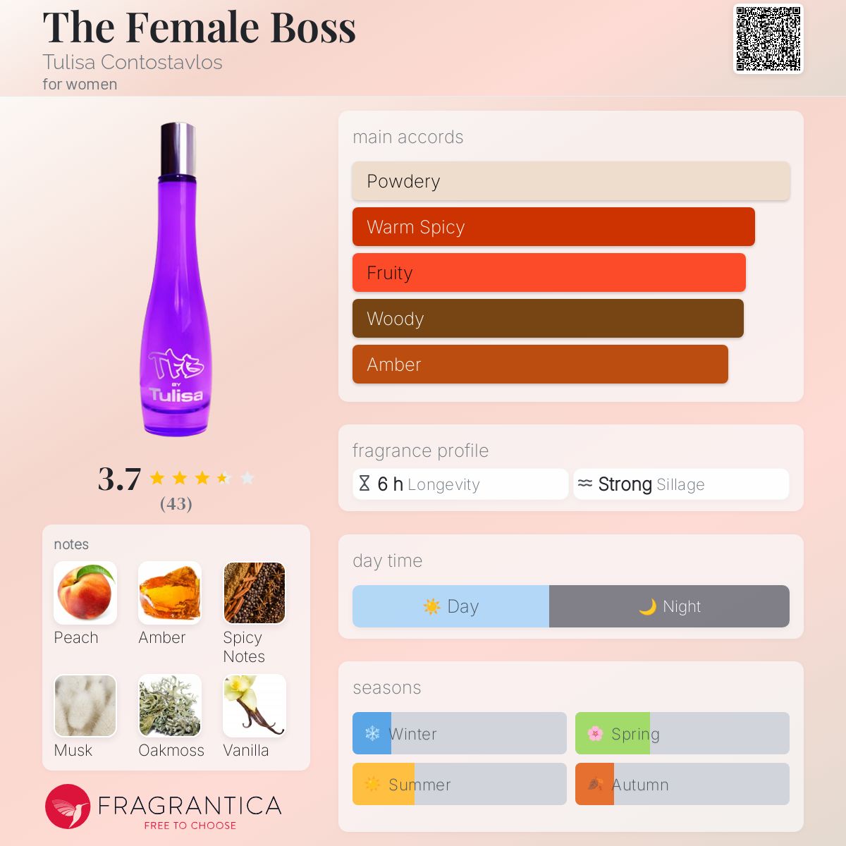 عطر ادکلن دی فیمل باس تولیزا کونتوستاولوس - The Female Boss Tulisa Contostavlos - بررسی، قیمت و خرید