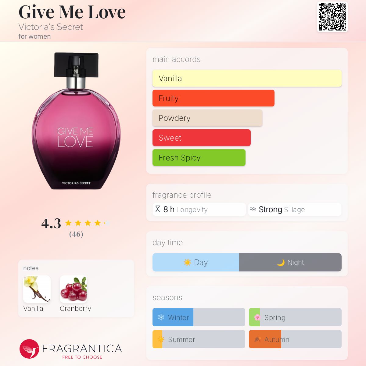 عطر ادکلن گیو می لاو ویکتوریا سیکرت - Give Me Love Victoria's Secret - بررسی، قیمت و خرید