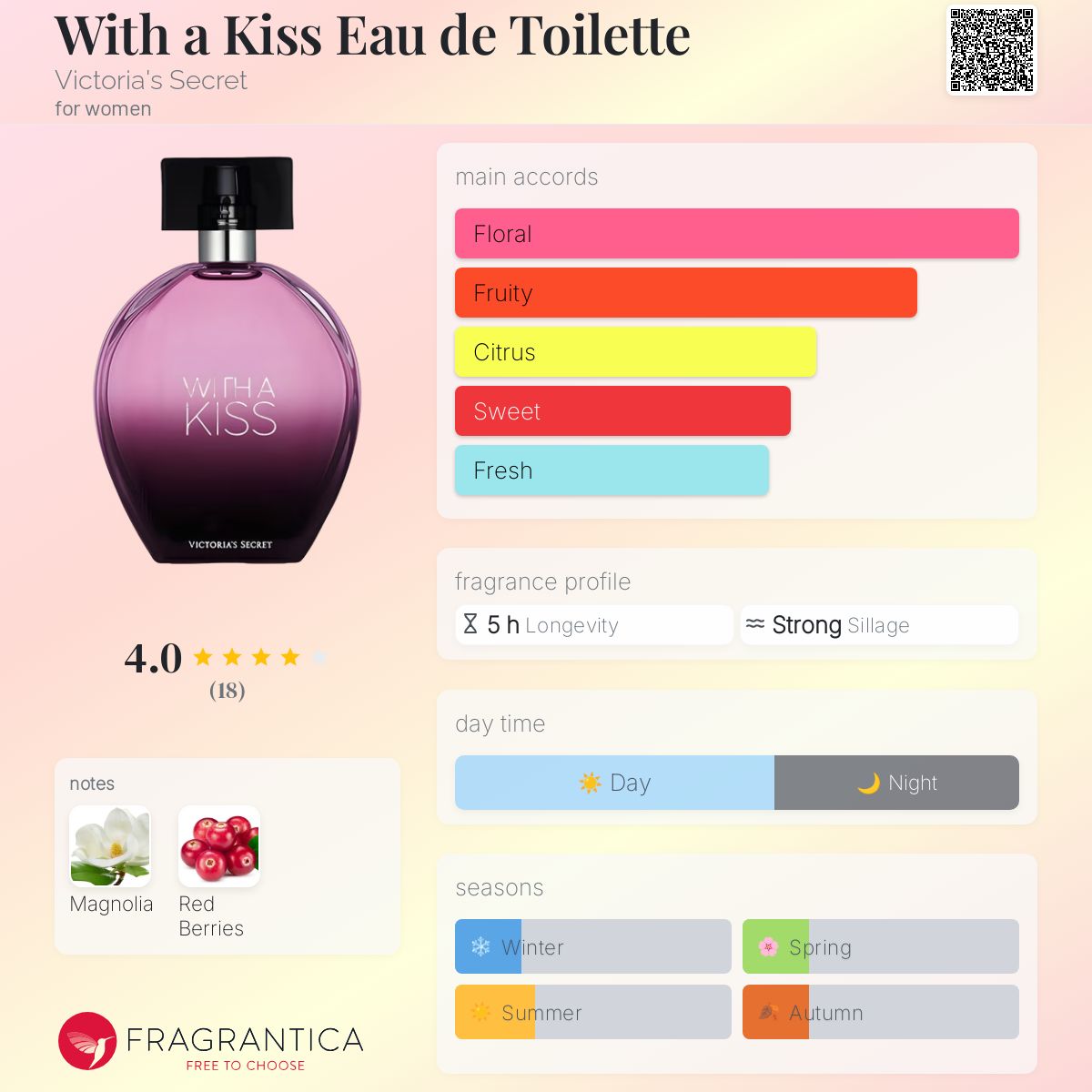 عطر ادکلن ویت اِ کیس او د توالت ویکتوریا سیکرت - With a Kiss Eau de Toilette Victoria's Secret - بررسی، قیمت و خرید