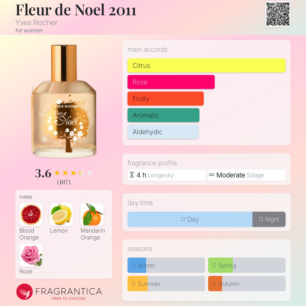 عطر ادکلن فلور دو نوئل دودوهزار و یازده ایو روشه - Fleur de Noel 2011 Yves Rocher - بررسی، قیمت و خرید