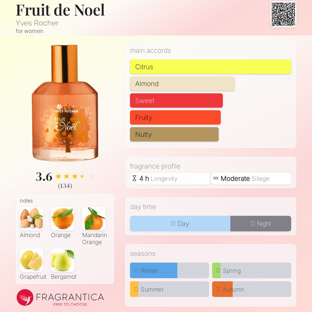 عطر ادکلن فروت دو نوئل ایو روشه - Fruit de Noel Yves Rocher - بررسی، قیمت و خرید