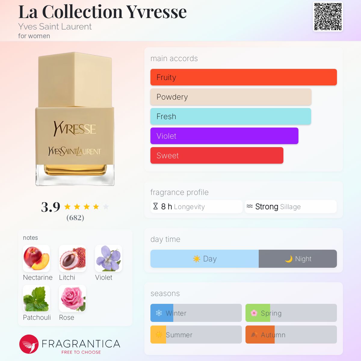 عطر ادکلن لا کالکشن ایورِس ایو سن لوران - La Collection Yvresse Yves Saint Laurent - بررسی، قیمت و خرید