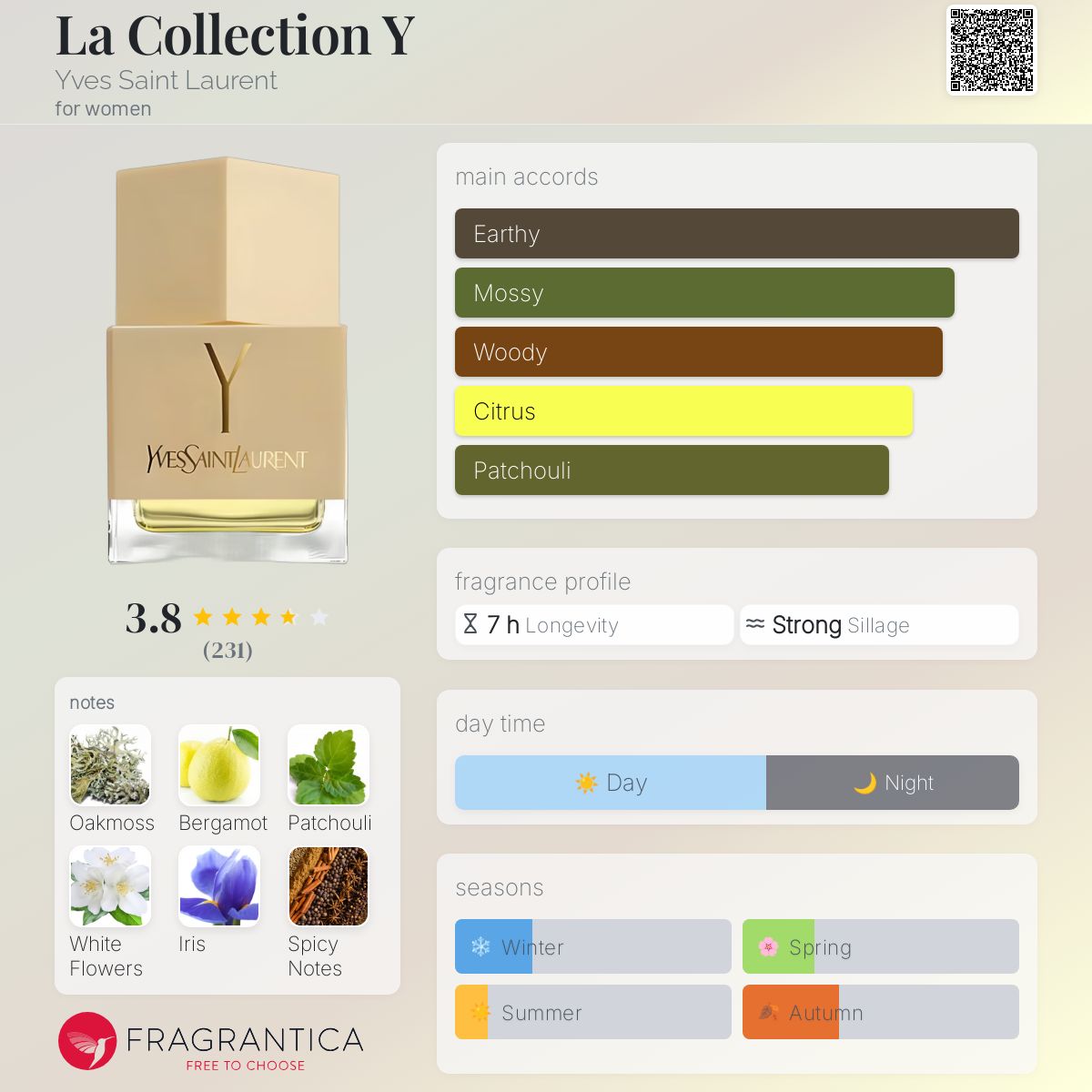 عطر ادکلن لا کالکشن وای ایو سن لورن - La Collection Y Yves Saint Laurent - بررسی، قیمت و خرید