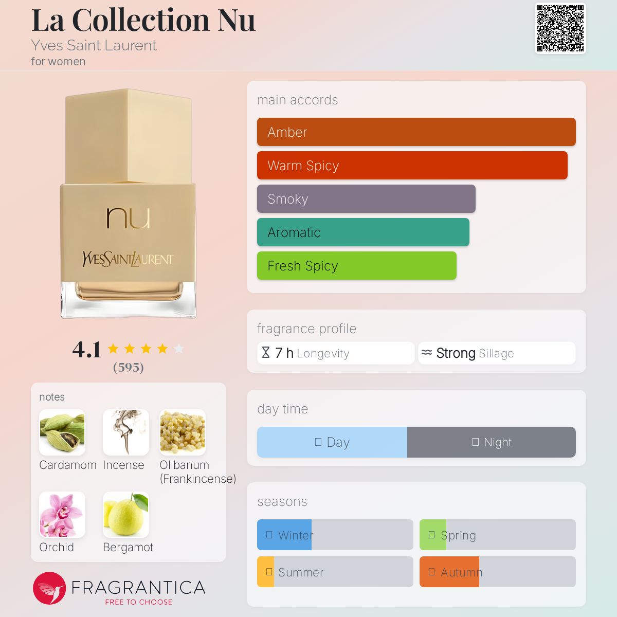 عطر ادکلن لا کالکشن نو ایو سن لوران - La Collection Nu Yves Saint Laurent - بررسی، قیمت و خرید