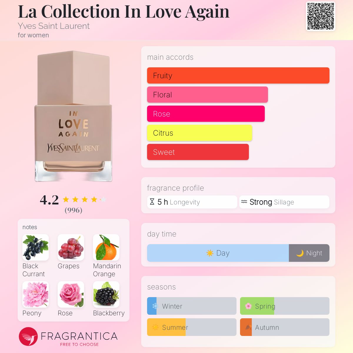 عطر ادکلن لا کالکشن این لاو اگین ایو سن لوران - La Collection In Love Again Yves Saint Laurent - بررسی، قیمت و خرید