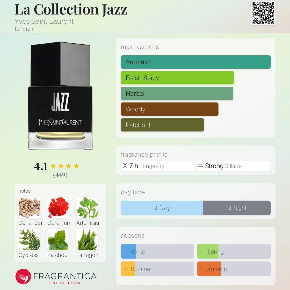 عطر ادکلن لا کالکسیون جاز ایو سن لوران - La Collection Jazz Yves Saint Laurent - بررسی، قیمت و خرید