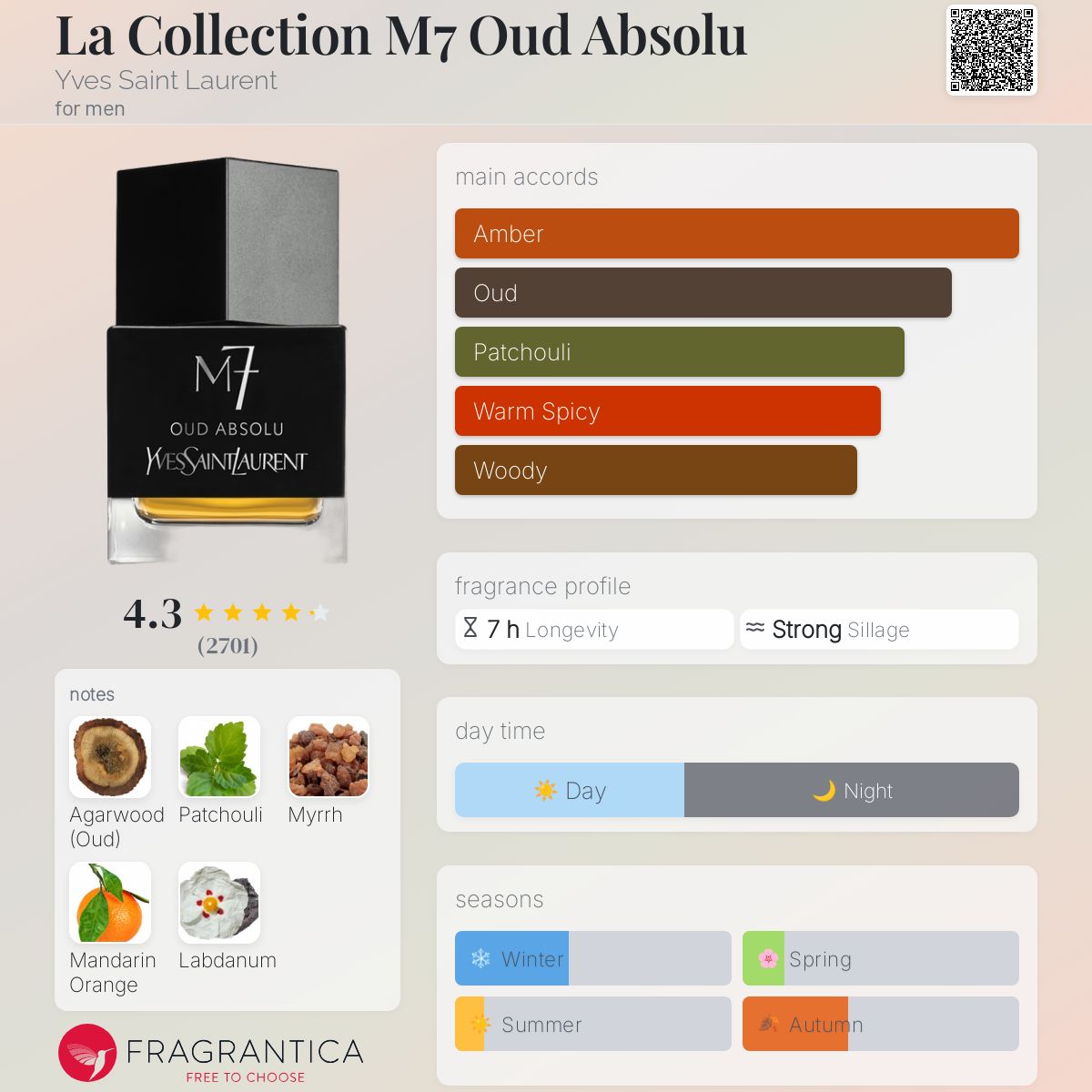 عطر ادکلن لا کالکشن ام سون عود ابسولو ایو سن لوران - La Collection M7 Oud Absolu Yves Saint Laurent - بررسی، قیمت و خرید