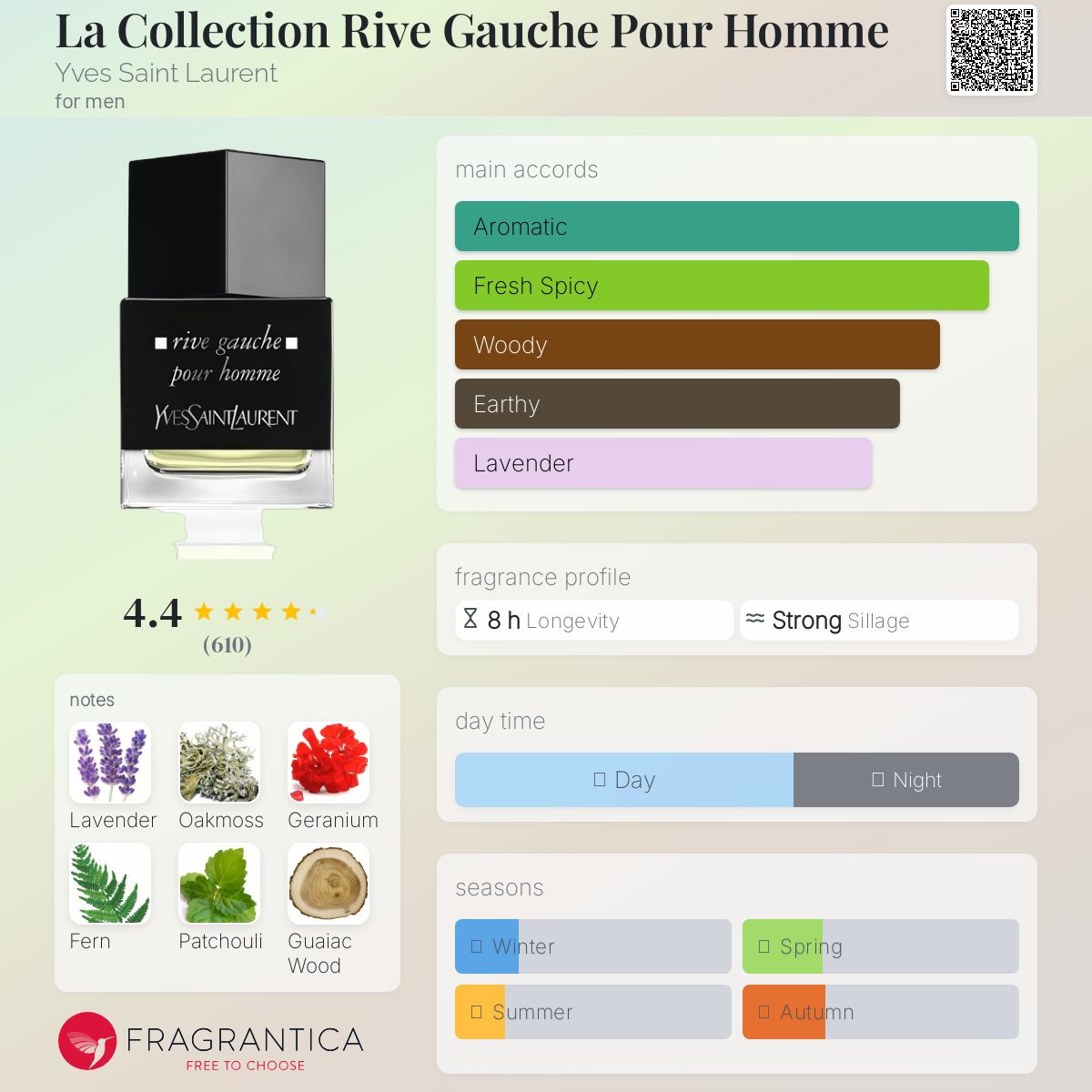 عطر ادکلن لا کلکسیون ریو گوش پور اوم ایو سن لوران - La Collection Rive Gauche Pour Homme Yves Saint Laurent - بررسی، قیمت و خرید