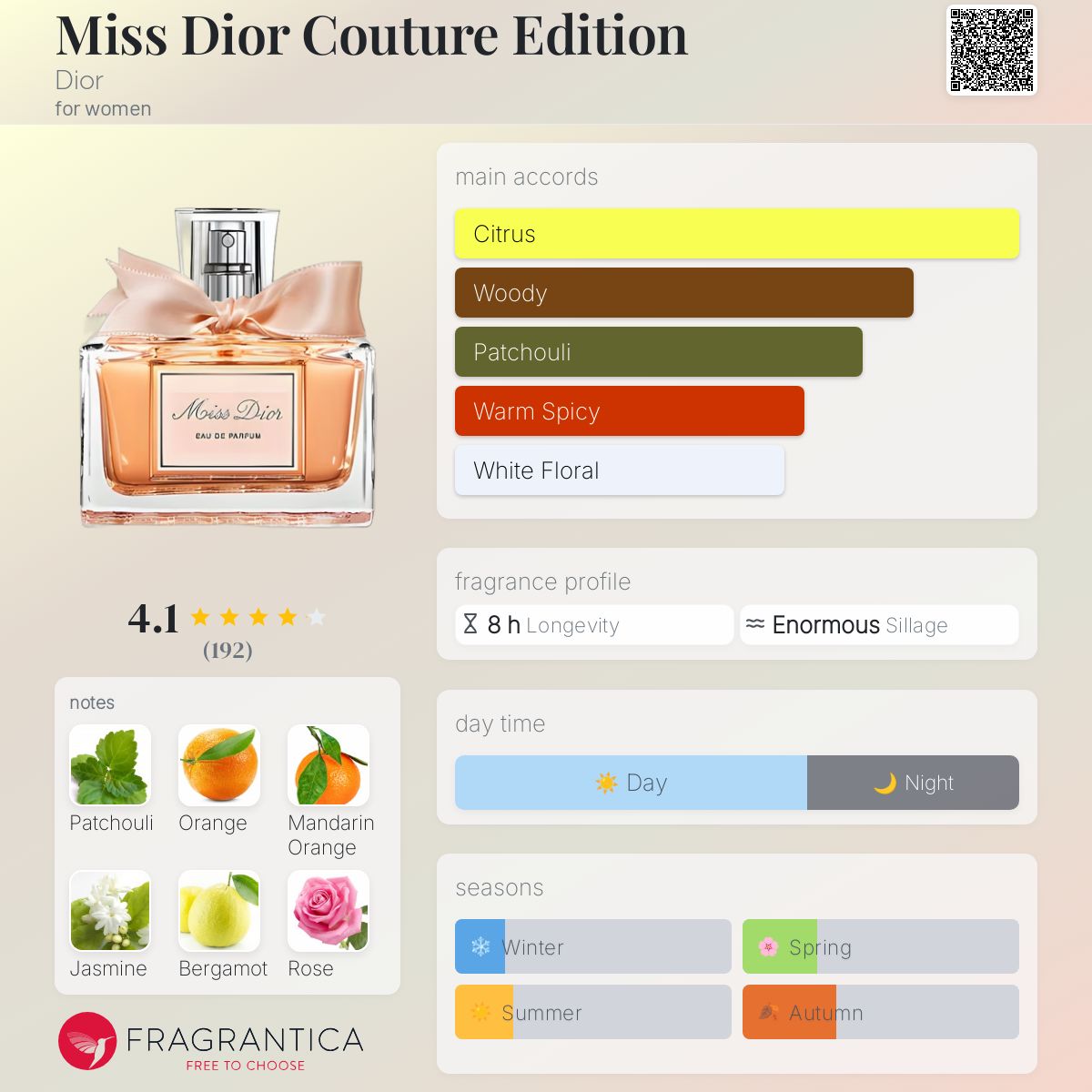 عطر ادکلن میس دیور کوتور ادیشن دیور - Miss Dior Couture Edition Dior - بررسی، قیمت و خرید