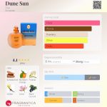 عطر ادکلن دیون سان دیور - Dune Sun Dior - بررسی، قیمت و خرید