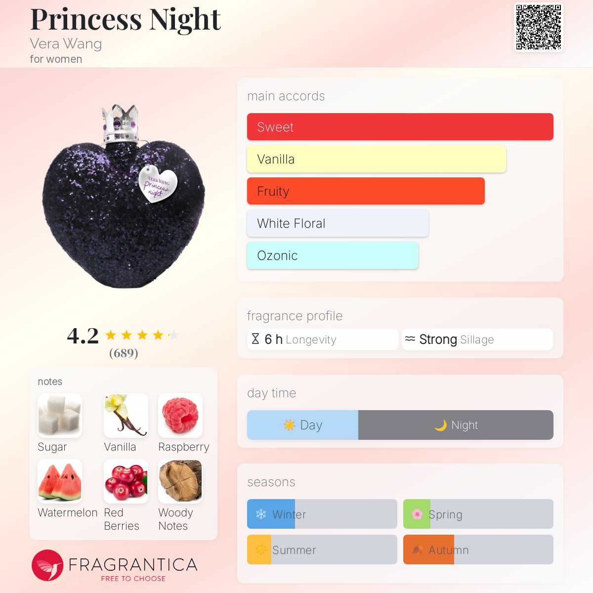 عطر ادکلن پرنسس نایت ورا ونگ - Princess Night Vera Wang - بررسی، قیمت و خرید