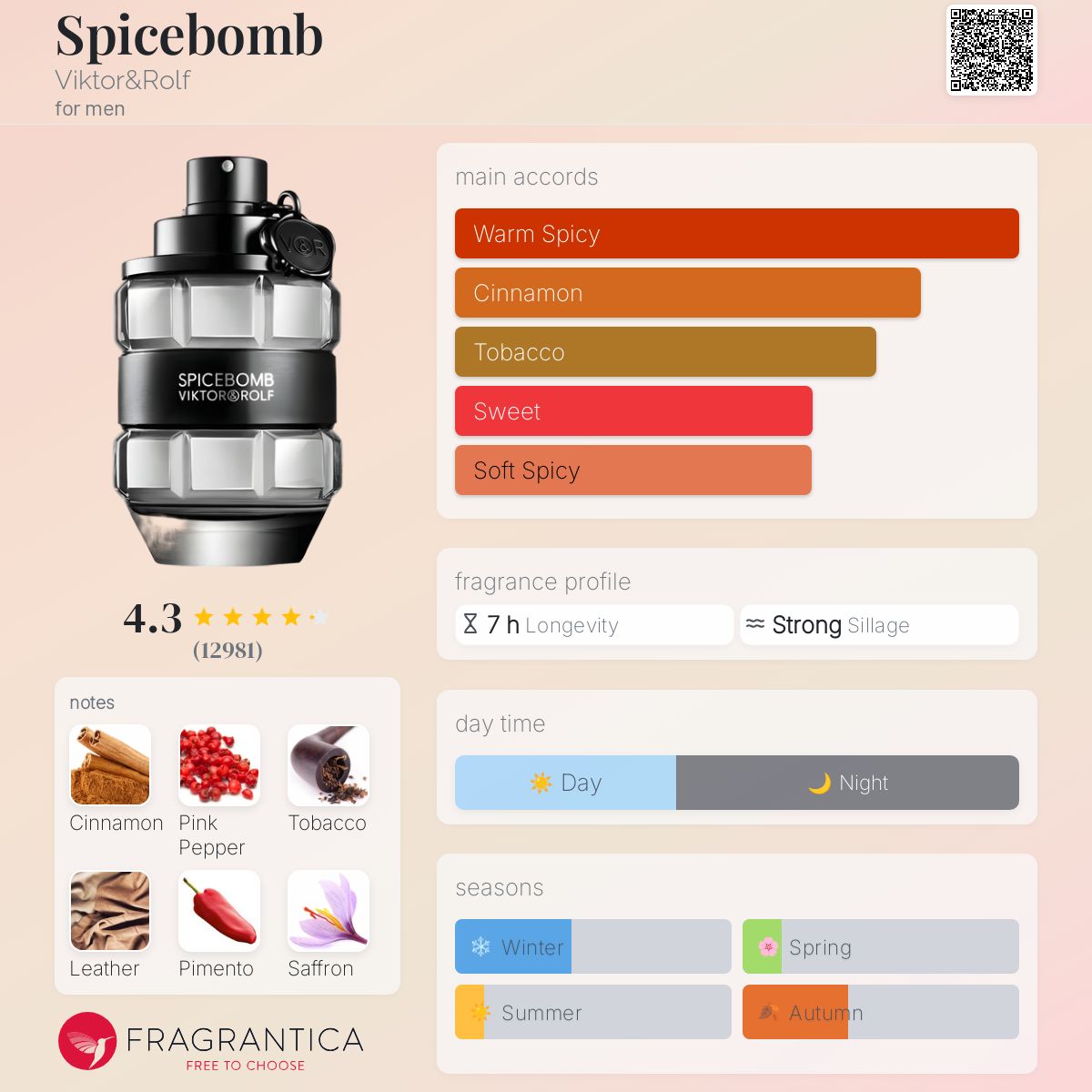 عطر ادکلن اسپایس بامب ویکتور اند رالف - Spicebomb Viktor&Rolf - بررسی، قیمت و خرید
