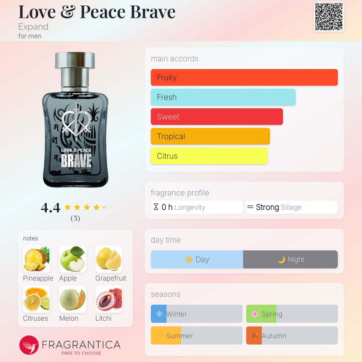 عطر ادکلن لاو اند پیس بریو اکسپند - Love & Peace Brave Expand - بررسی، قیمت و خرید