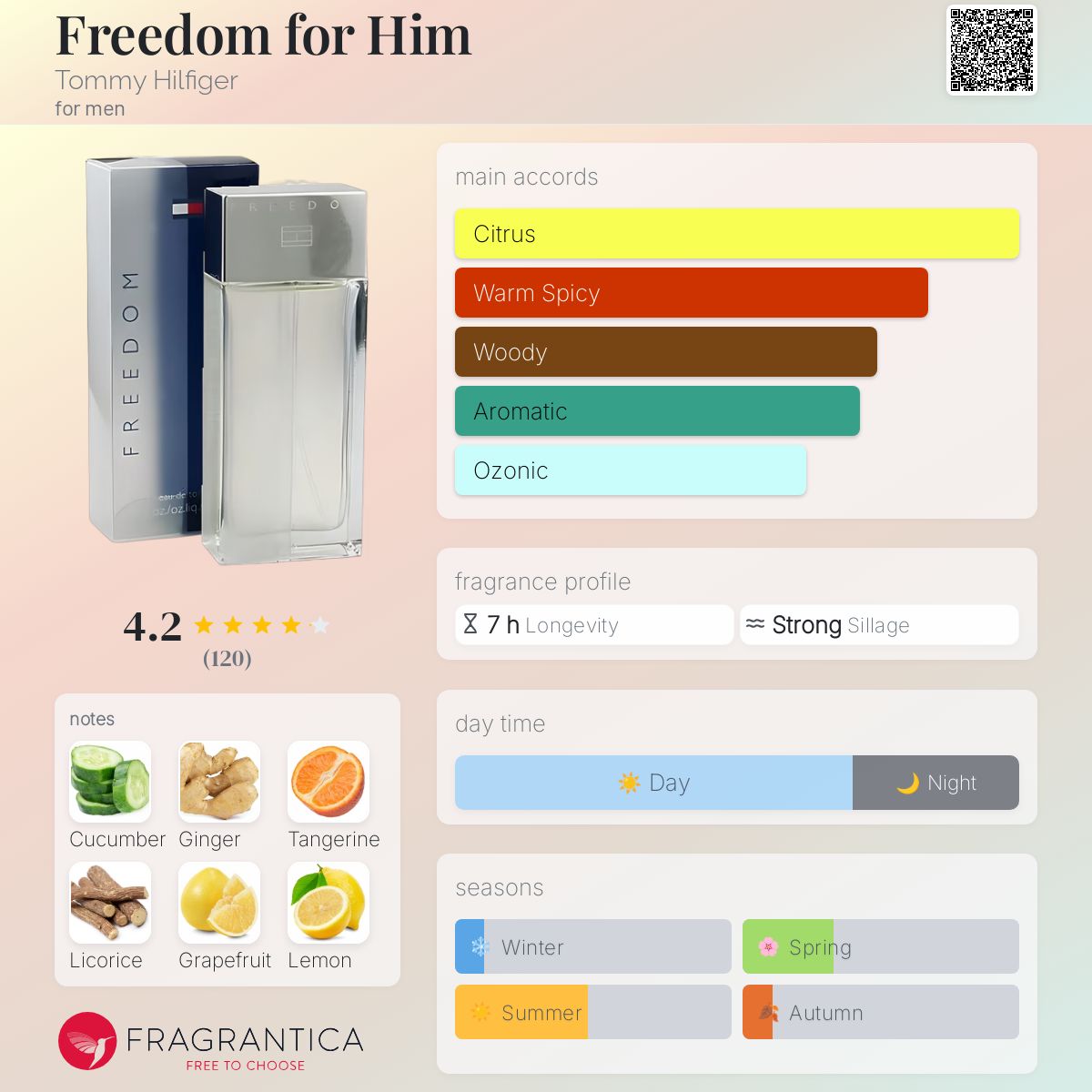 عطر ادکلن فریدوم فور هیم تامی هیلفیگر - Freedom for Him Tommy Hilfiger - بررسی، قیمت و خرید
