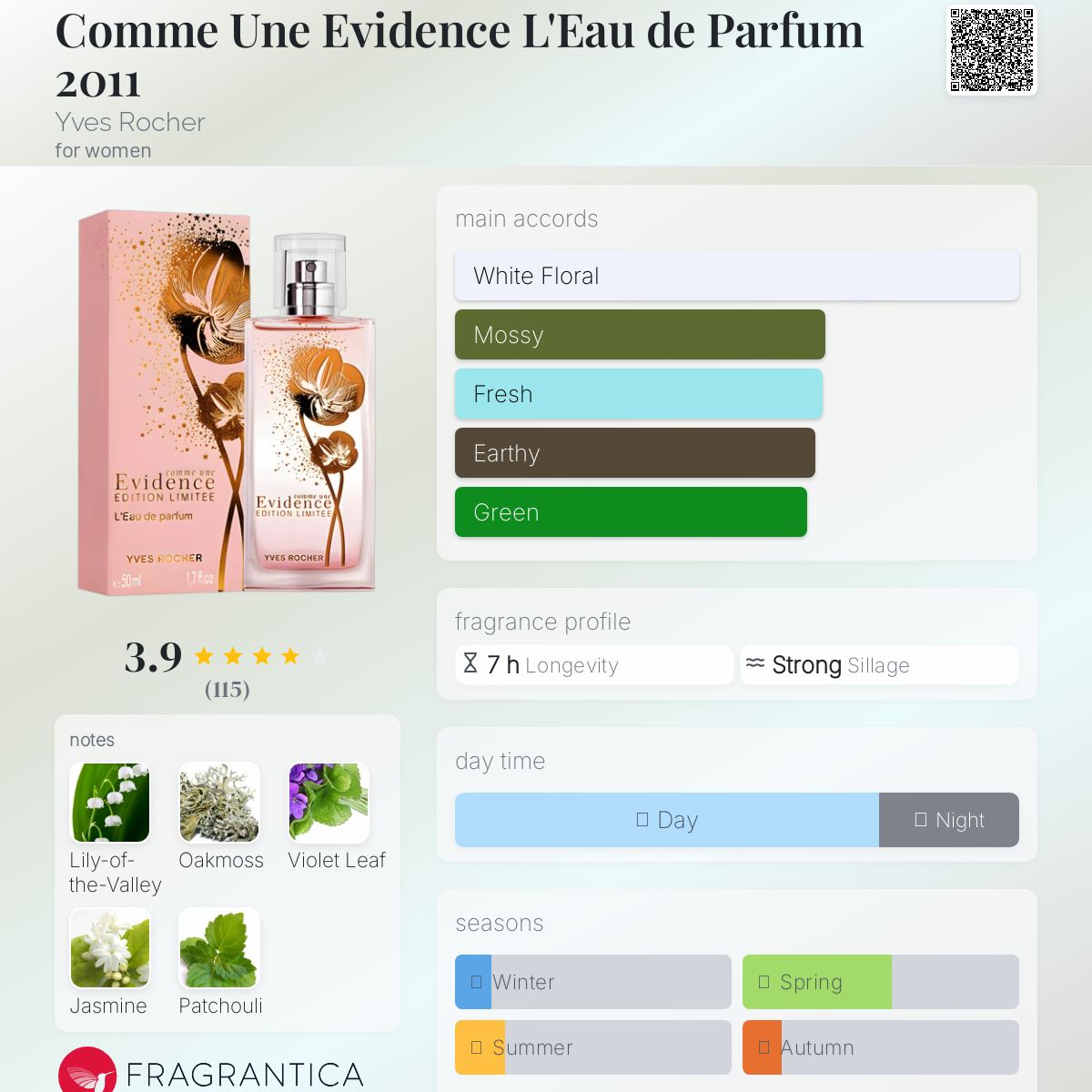 عطر ادکلن کام اون ایویدنس ایوروشه - Comme Une Evidence L'Eau de Parfum 2011 Yves Rocher - بررسی، قیمت و خرید