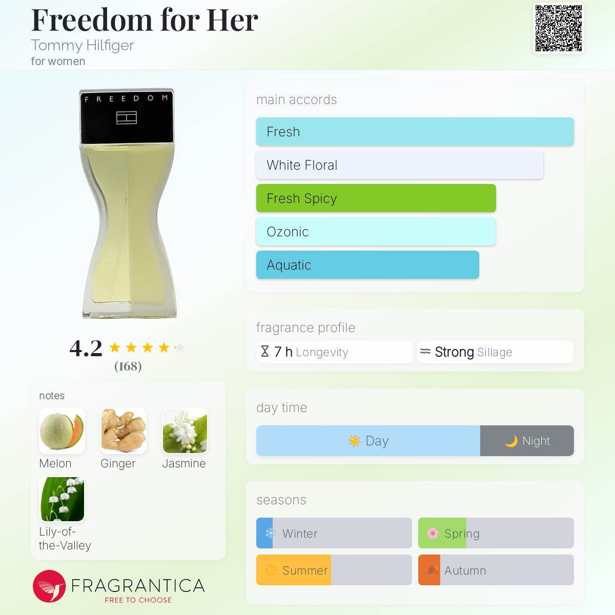 عطر ادکلن فریدوم فور هر تامی هیلفیگر - Freedom for Her Tommy Hilfiger - بررسی، قیمت و خرید
