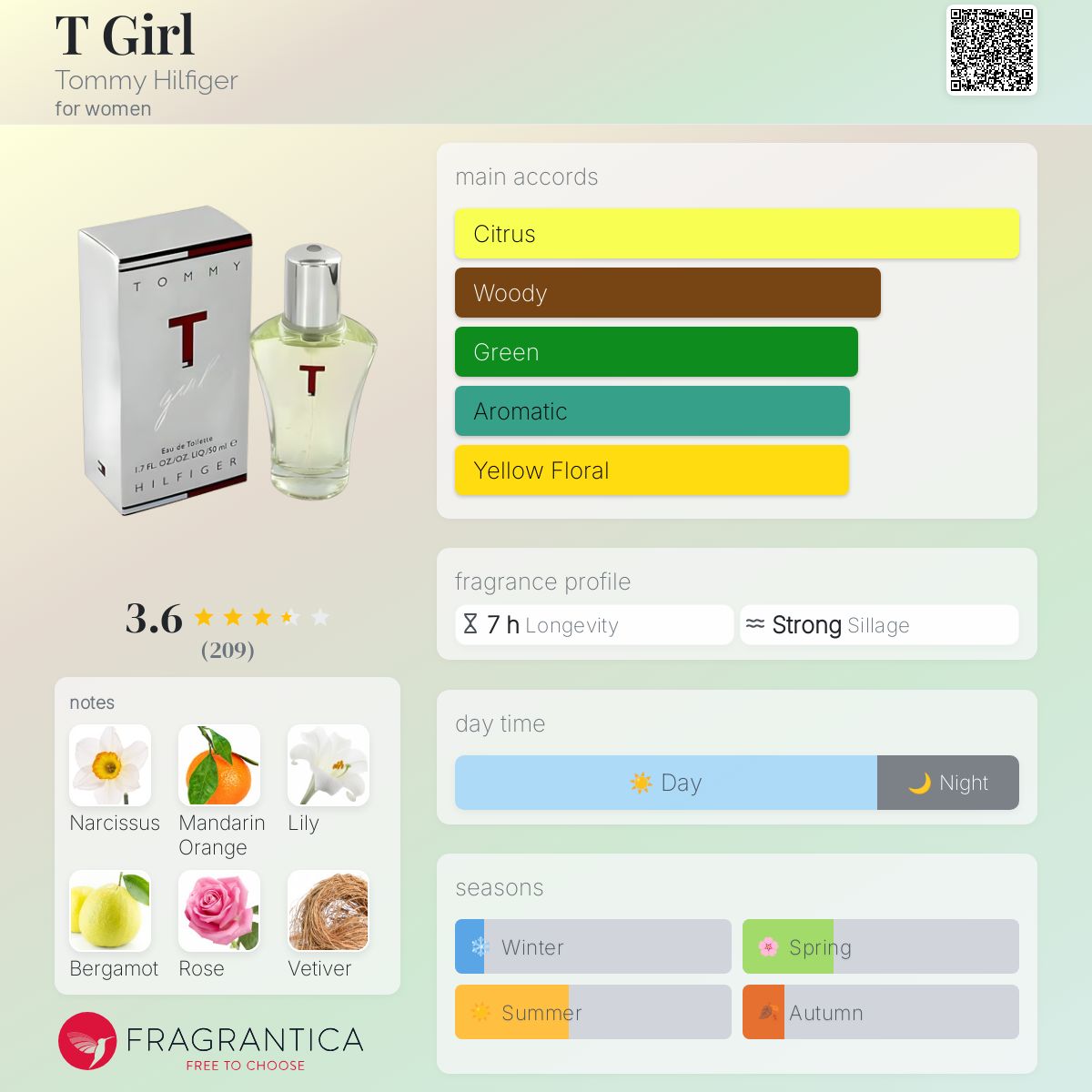 عطر ادکلن تی گرل تامی هیلفیگر - T Girl Tommy Hilfiger - بررسی، قیمت و خرید