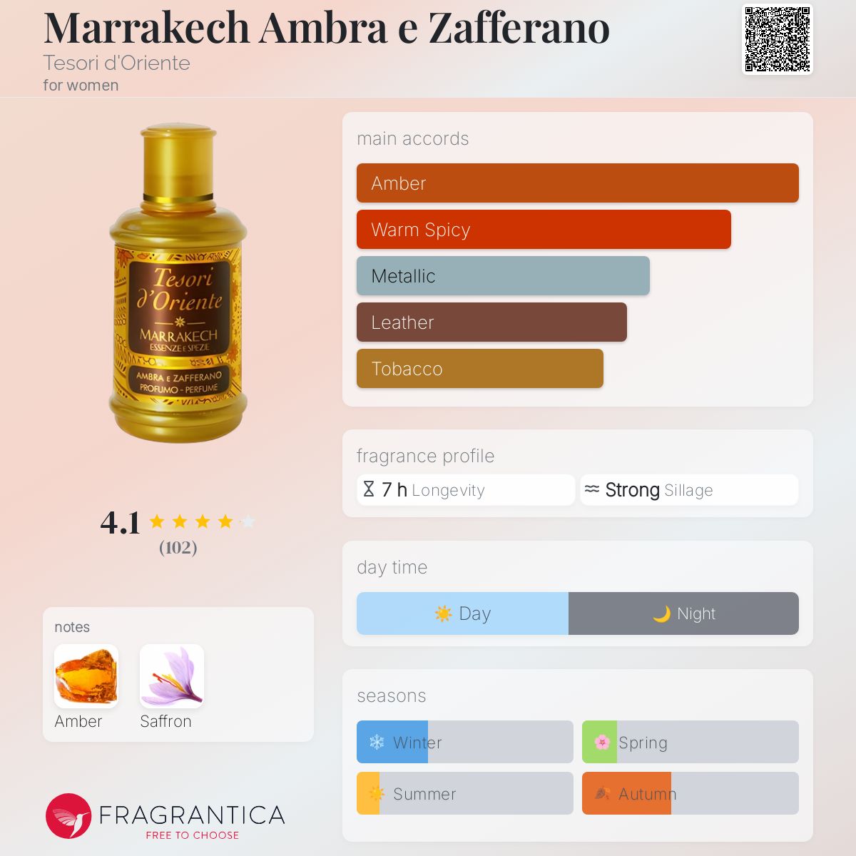 عطر ادکلن مراکش آمبرا و زعفران تسوری دورینته - Marrakech Ambra e Zafferano Tesori d'Oriente - بررسی، قیمت و خرید