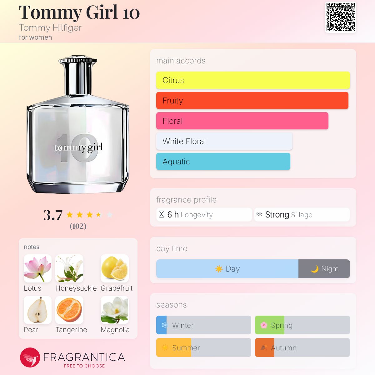 عطر ادکلن تامی گرل تن تامی هیلفیگر - Tommy Girl 10 Tommy Hilfiger - بررسی، قیمت و خرید