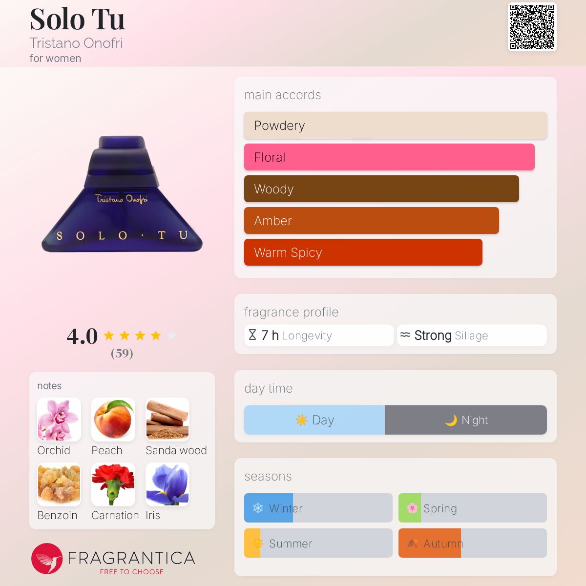 عطر ادکلن سولو تو تریستانو اونوفری - Solo Tu Tristano Onofri - بررسی، قیمت و خرید