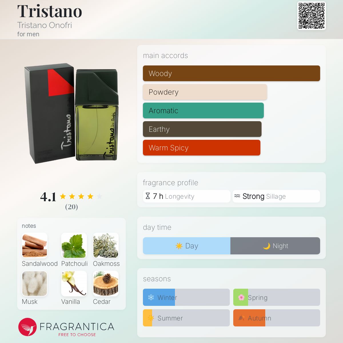 عطر ادکلن تریستانو تریستانو اونوفری - Tristano Tristano Onofri - بررسی، قیمت و خرید