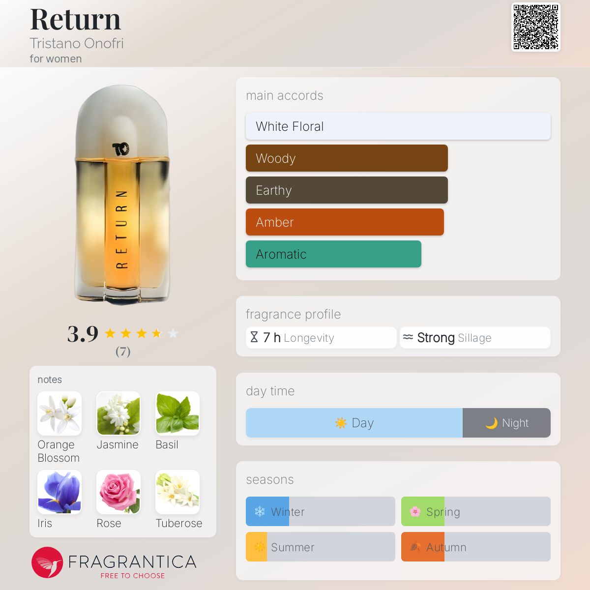 عطر ادکلن ریترن تریستانو اونوفی - Return Tristano Onofri - بررسی، قیمت و خرید