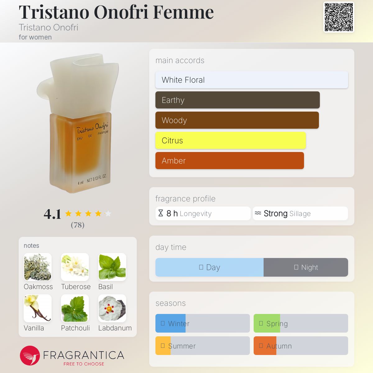 عطر ادکلن تریستانو اونووری فمه تریستانو اونوفری - Tristano Onofri Femme Tristano Onofri - بررسی، قیمت و خرید