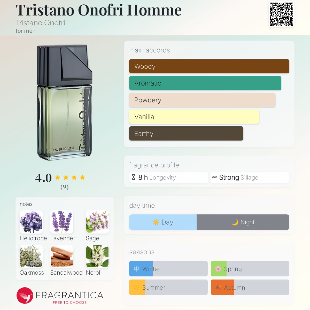 عطر ادکلن تریستانو اونوفری هوم تریستانو انوفری - Tristano Onofri Homme Tristano Onofri - بررسی، قیمت و خرید