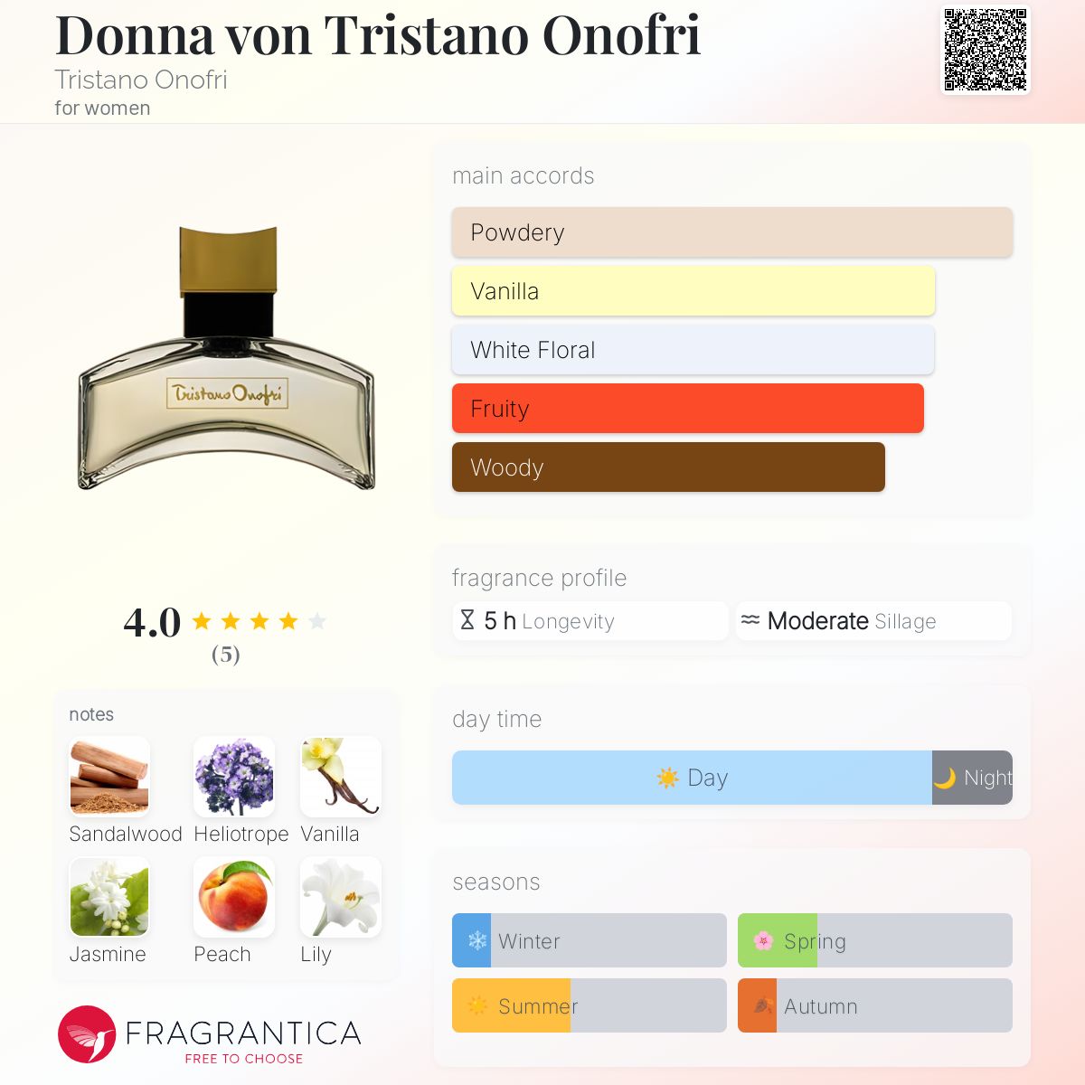 عطر ادکلن دونا ون تریستانو آنوفری تریستانو اونوفر - Donna von Tristano Onofri Tristano Onofri - بررسی، قیمت و خرید